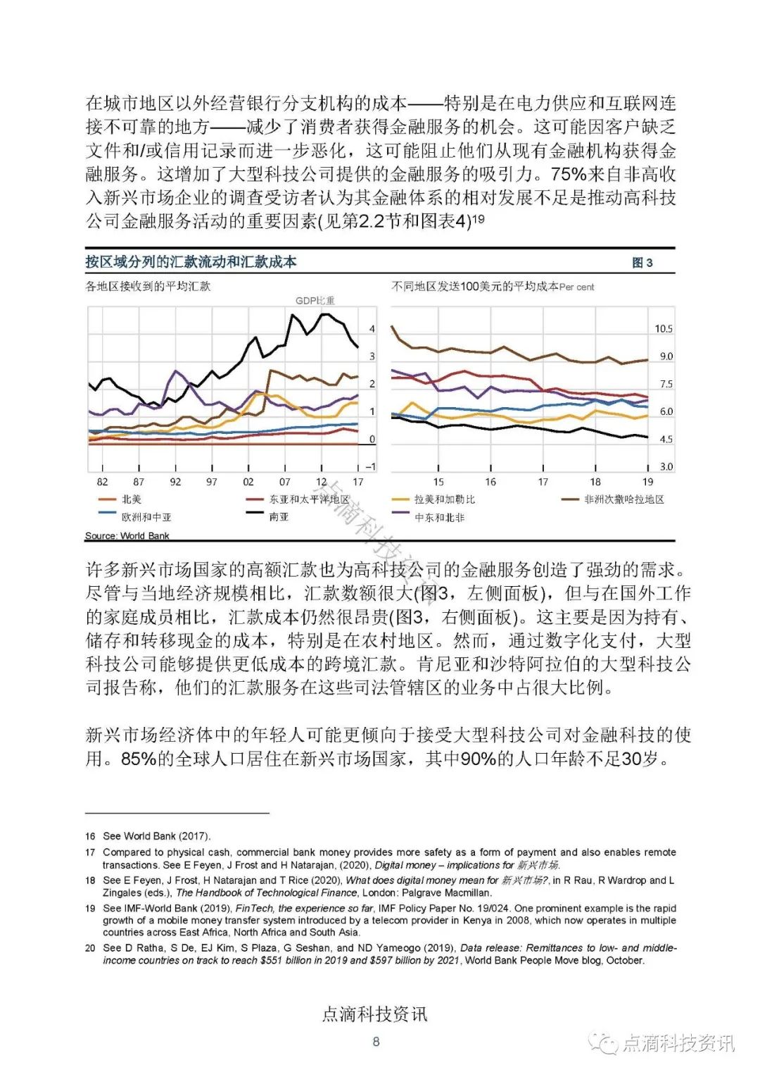 金融科技