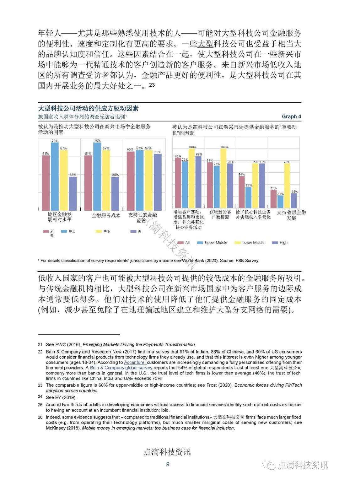 金融科技