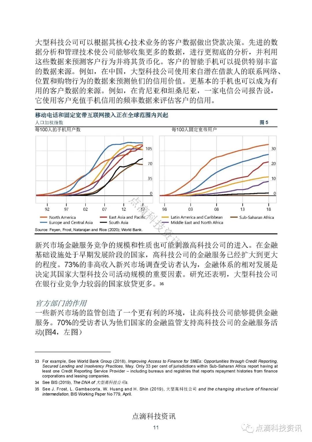 金融科技