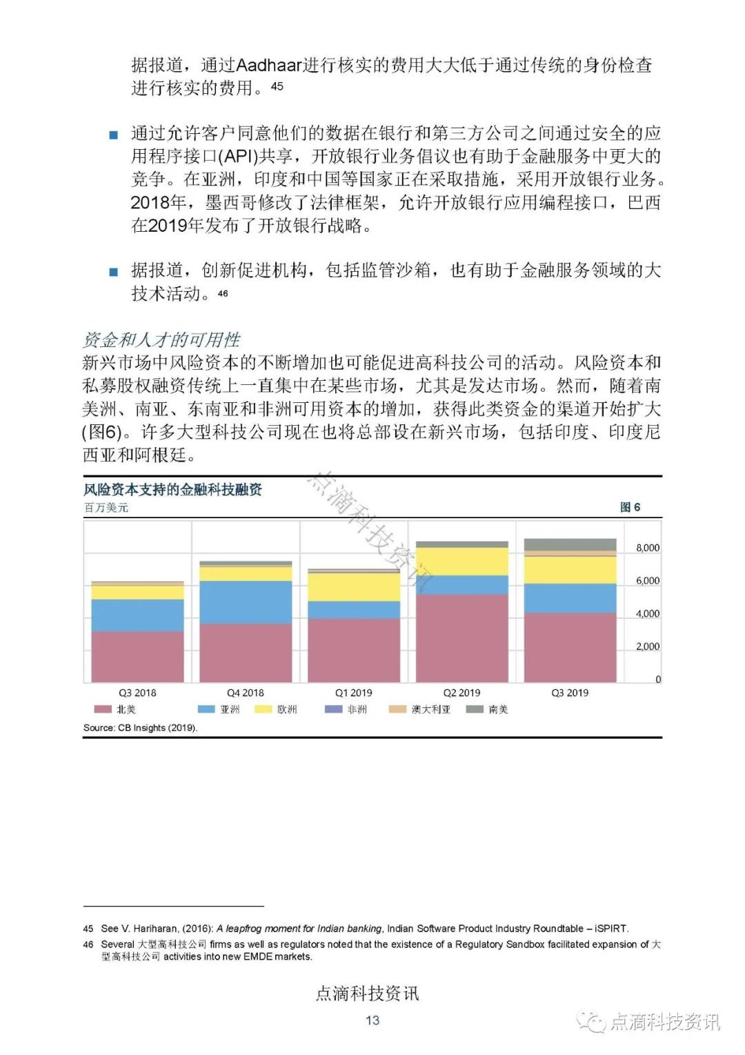 金融科技