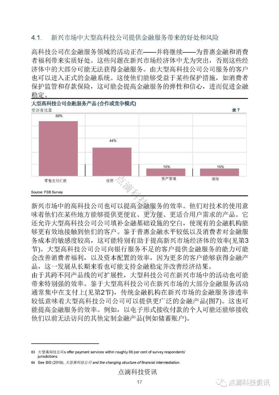 金融科技