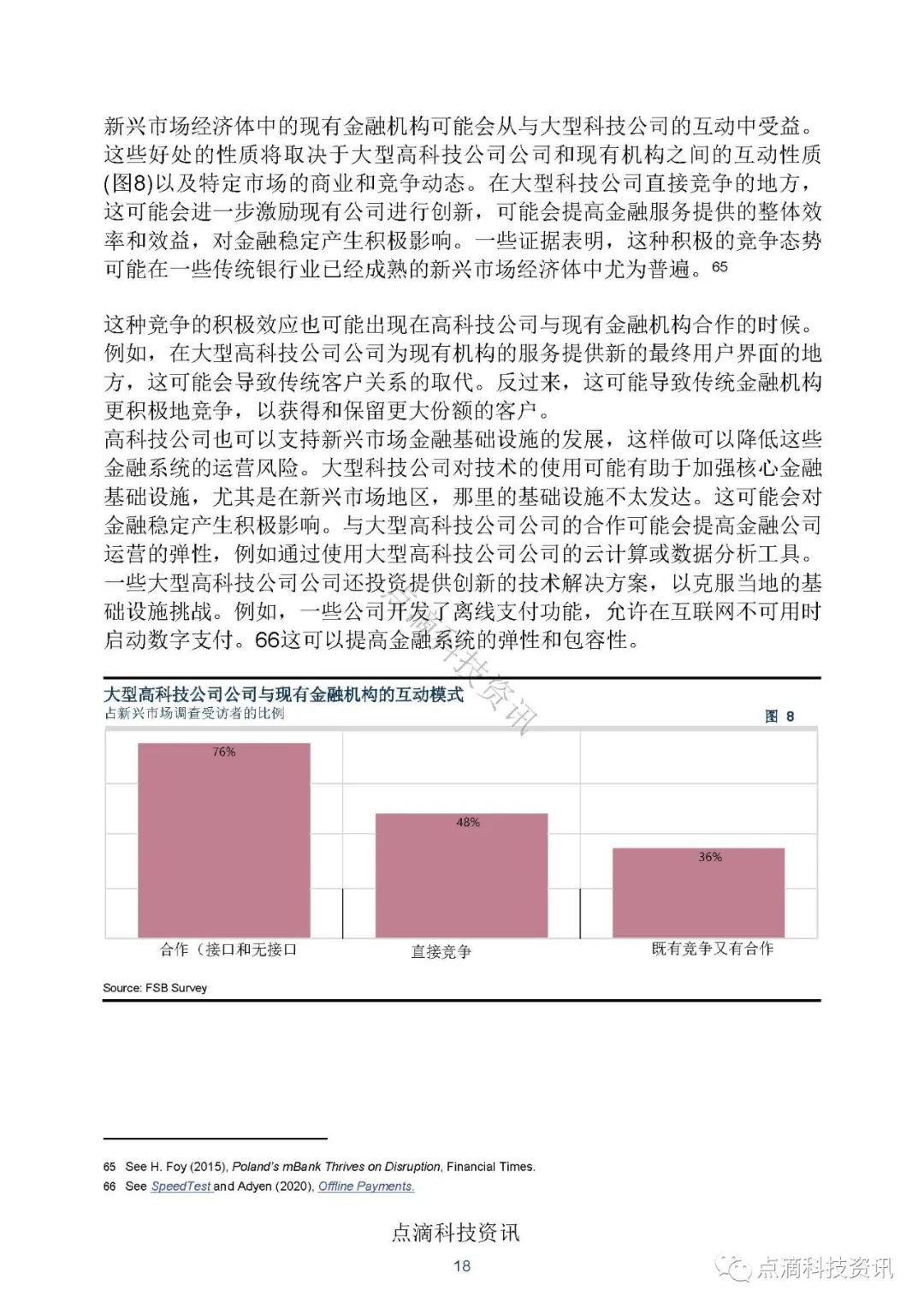 金融科技