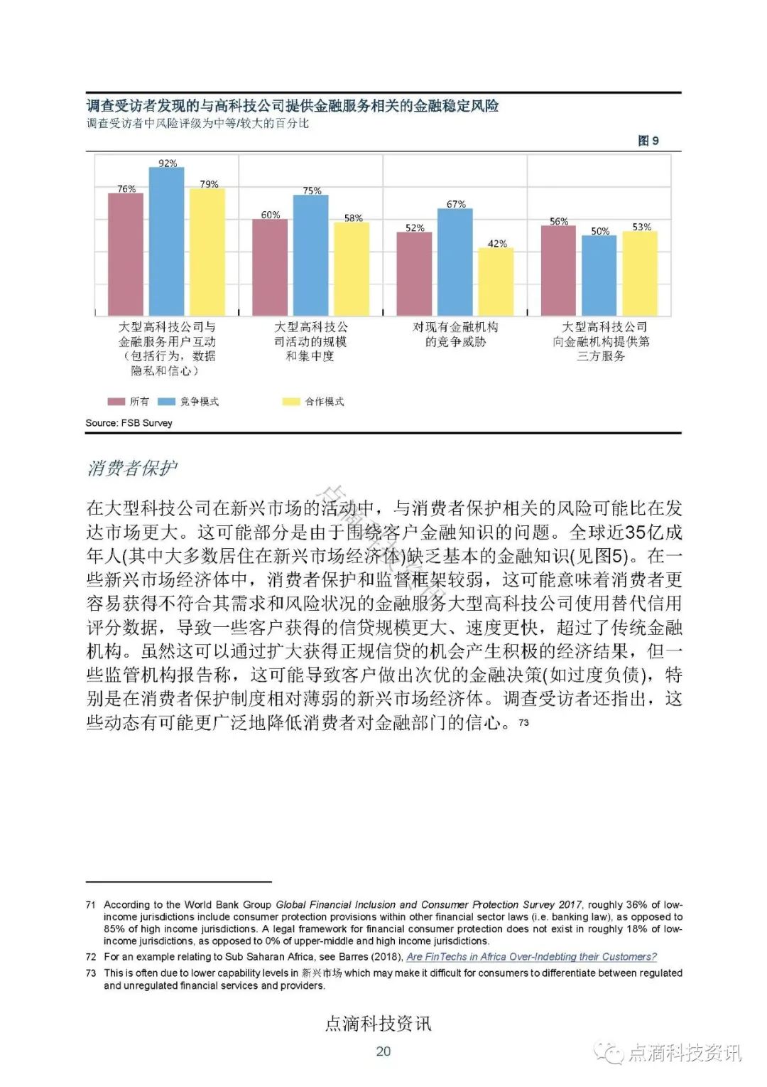金融科技