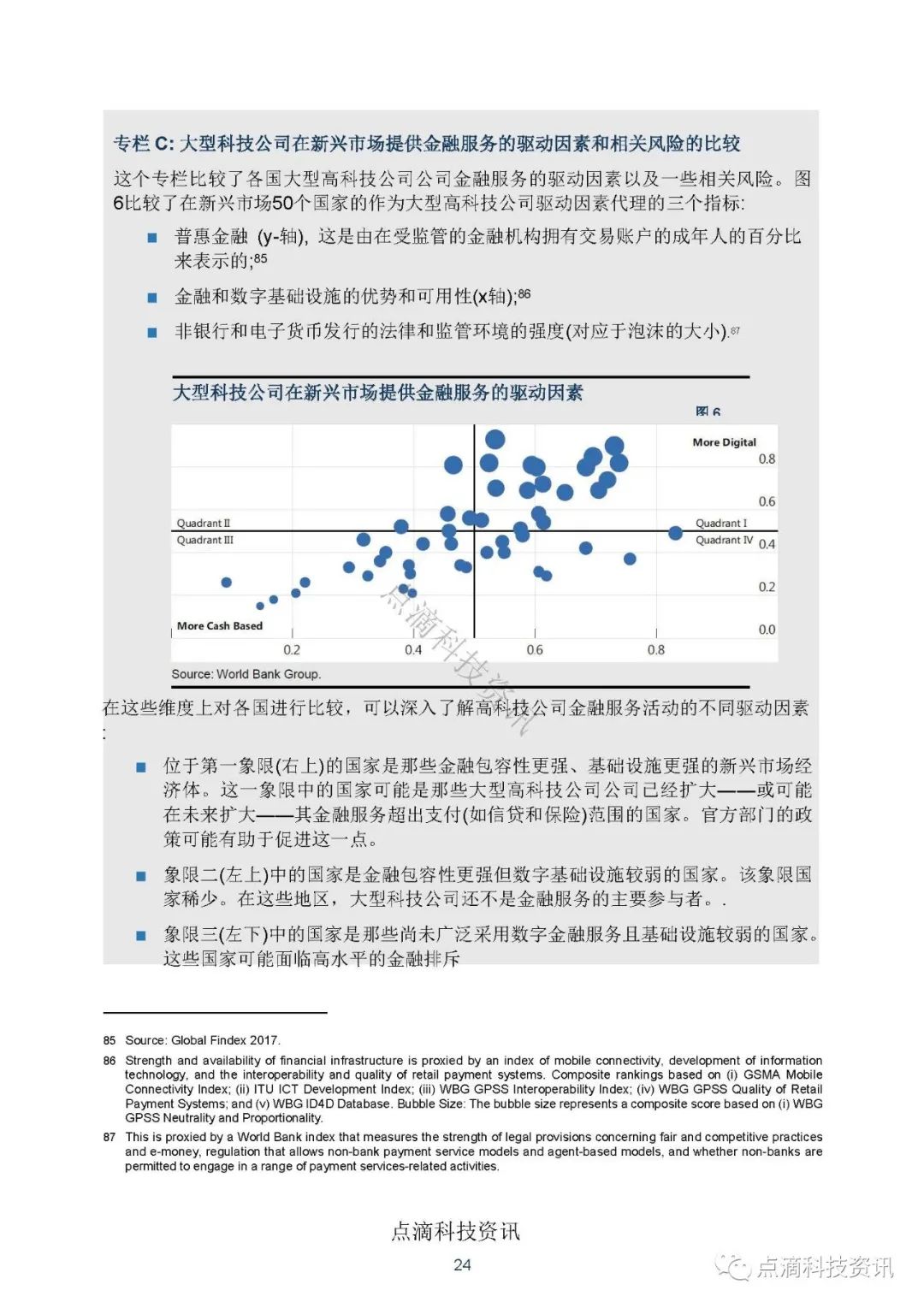 金融科技