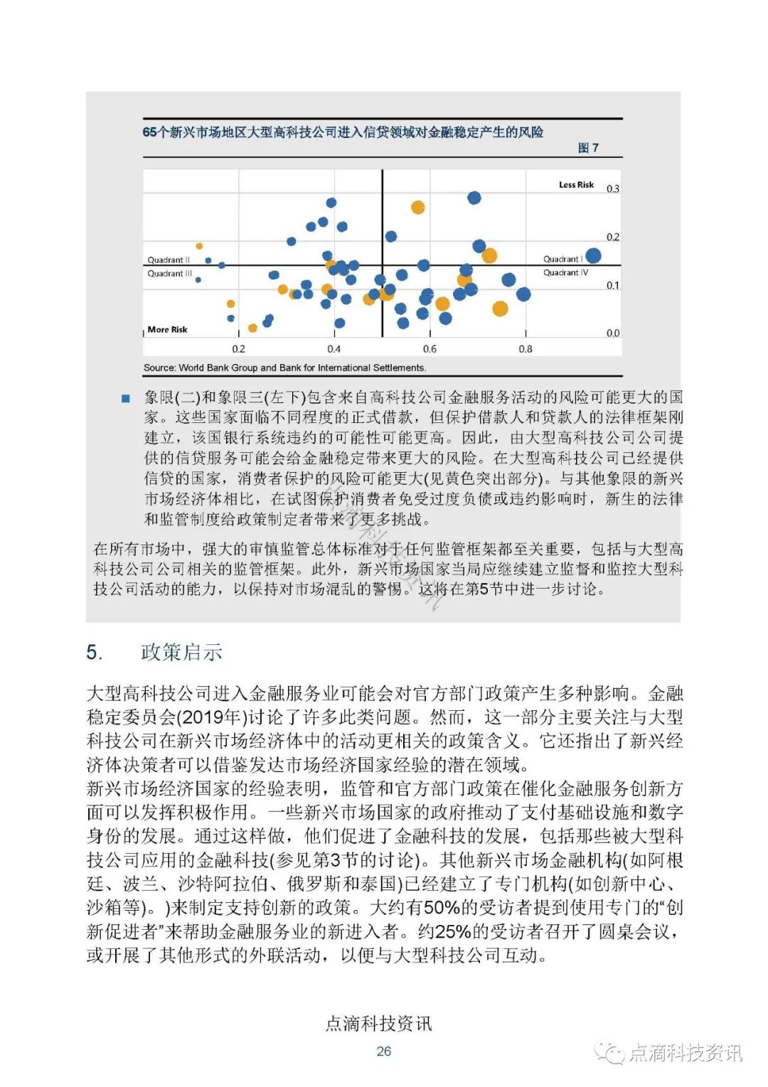 金融科技