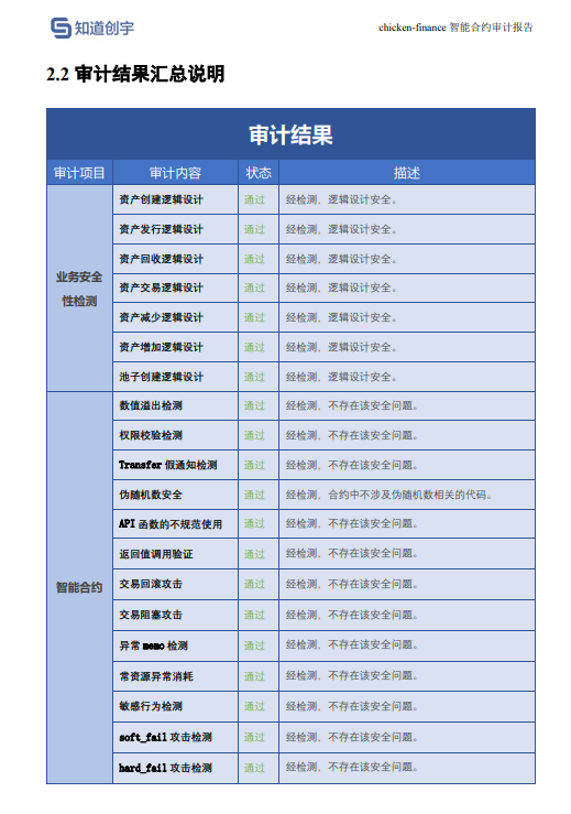 智能合约