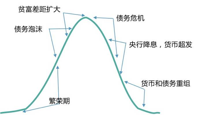 负利率时代,DeFi 会是资本向加密货币迁徙的燎原星火吗?