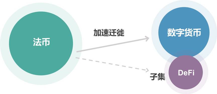 负利率时代,DeFi 会是资本向加密货币迁徙的燎原星火吗?