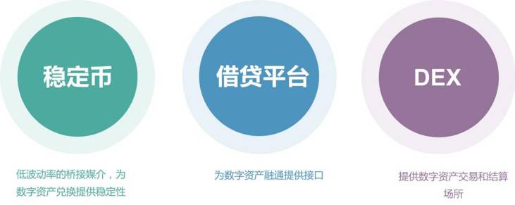 负利率时代,DeFi 会是资本向加密货币迁徙的燎原星火吗?