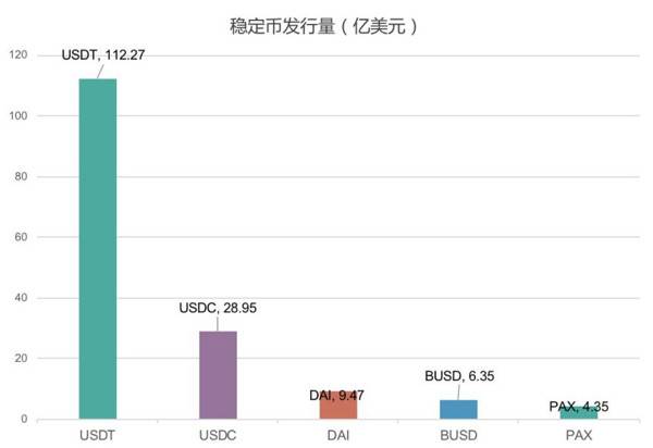 负利率时代,DeFi 会是资本向加密货币迁徙的燎原星火吗?