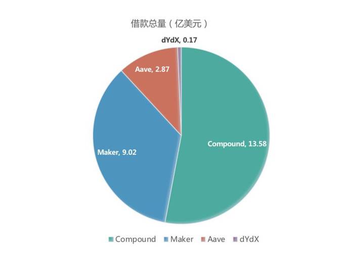 负利率时代,DeFi 会是资本向加密货币迁徙的燎原星火吗?