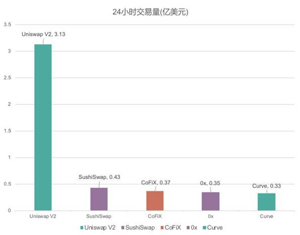 负利率时代,DeFi 会是资本向加密货币迁徙的燎原星火吗?