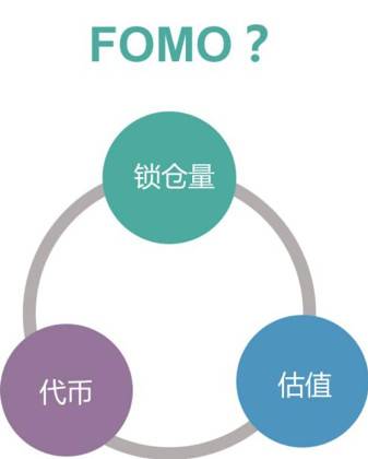 负利率时代,DeFi 会是资本向加密货币迁徙的燎原星火吗?