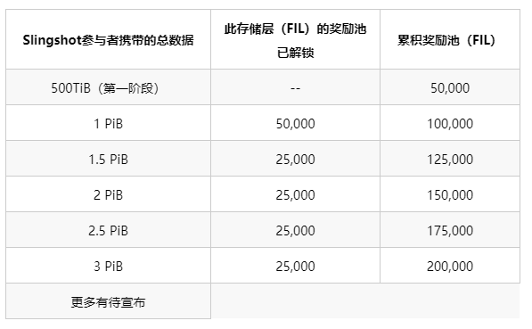 IPFS