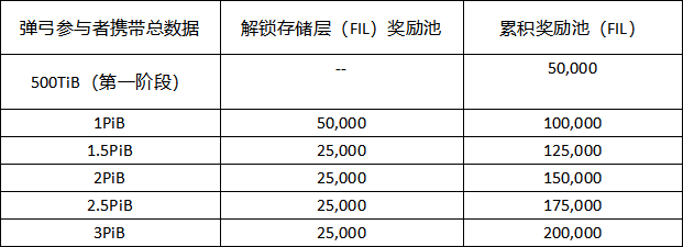 FILECOIN