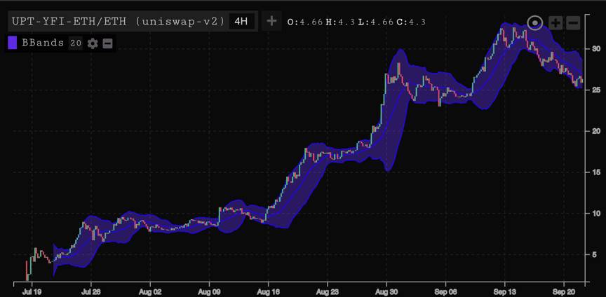 Uniswap 的成功机遇在于复制对冲基金之王 Citadel 的夏普率