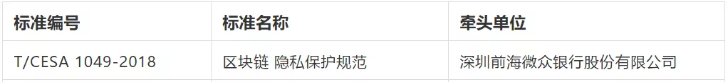 微众银行