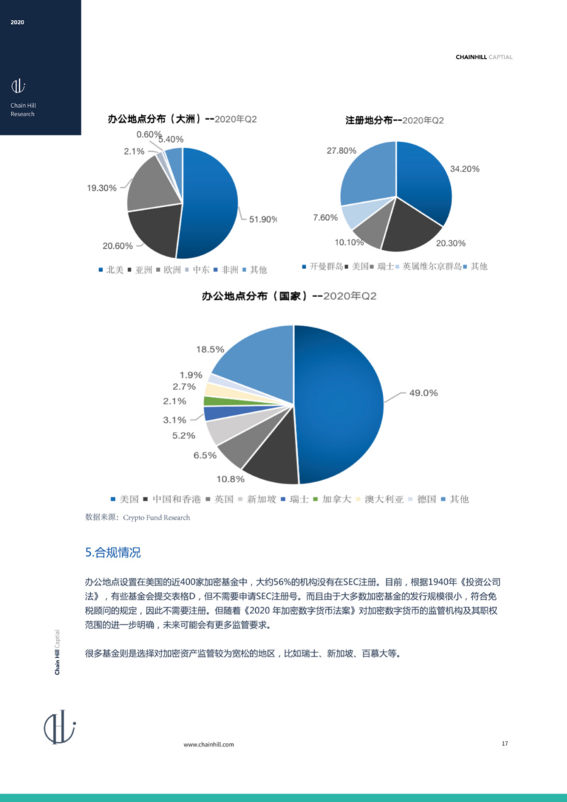 Chain Hill Capital：全球加密资产投资管理行业报告2020