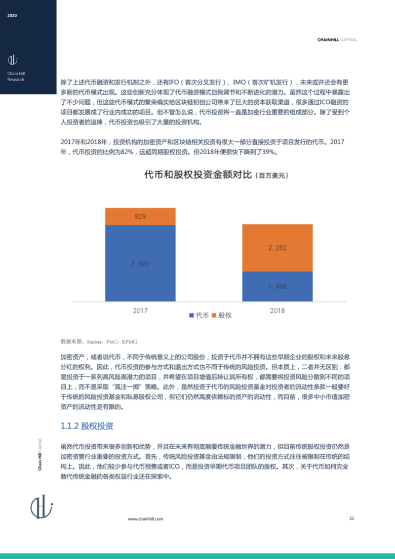 Chain Hill Capital：全球加密资产投资管理行业报告2020