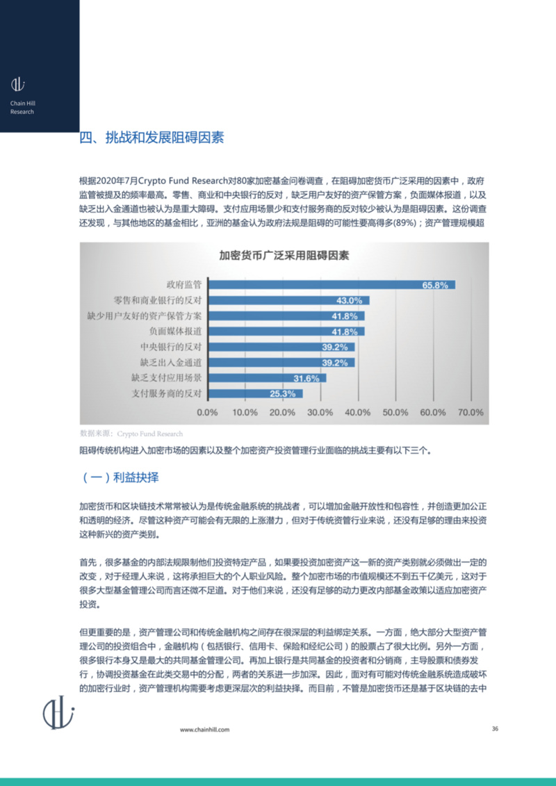 Chain Hill Capital：全球加密资产投资管理行业报告2020