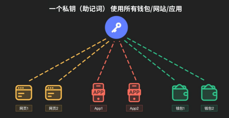 星球首发&nbsp;|&nbsp;构建基于BSV的链上身份协议，「当下科技」完成千万级天使轮融资