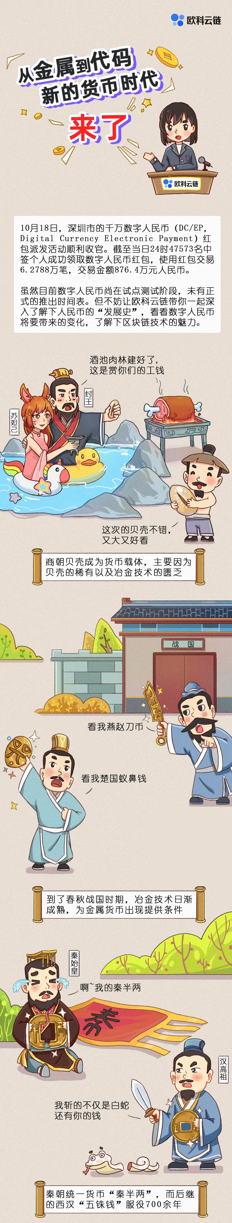 欧科云链数字人民币图解：新的货币时代来了