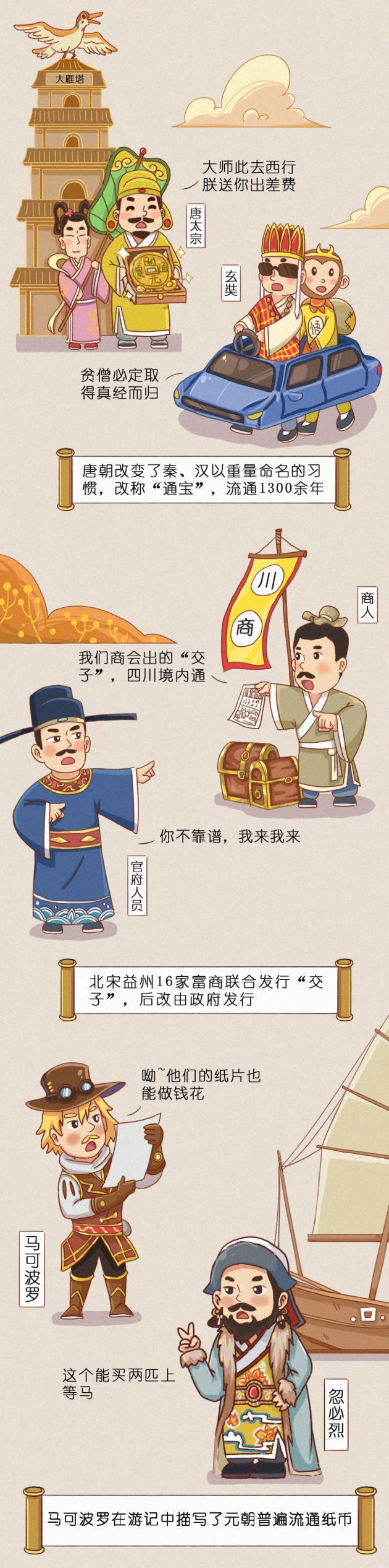 欧科云链数字人民币图解：新的货币时代来了