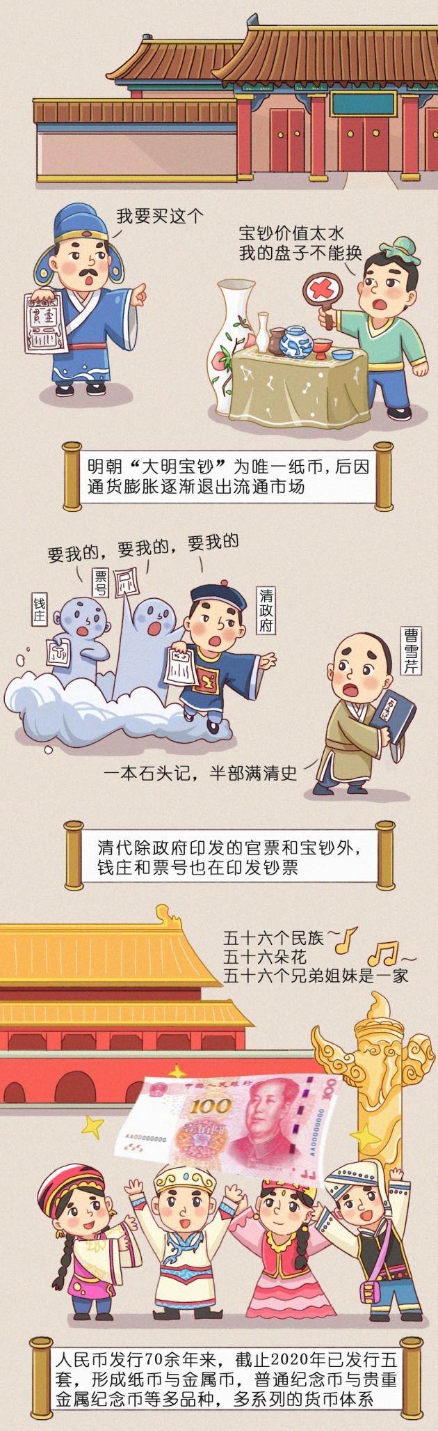 欧科云链数字人民币图解：新的货币时代来了