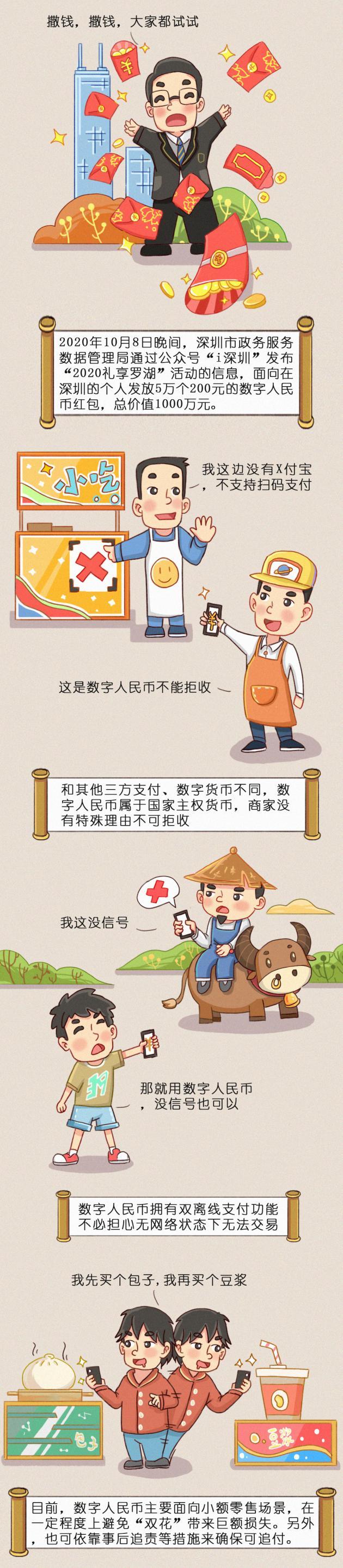 欧科云链数字人民币图解：新的货币时代来了