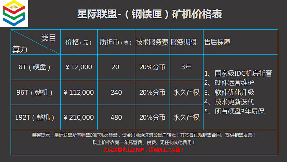 经济模型