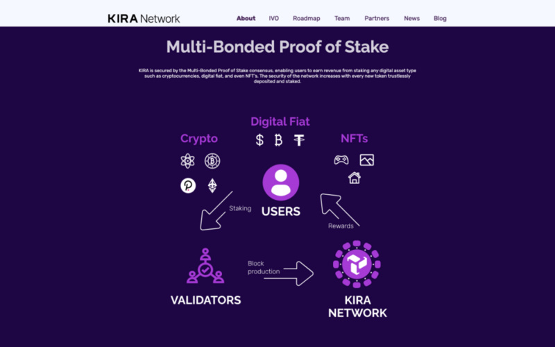 Kira网络:独创的共识,多样的资产,从共识到治理