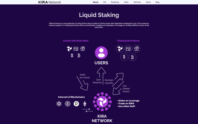 Kira网络:独创的共识,多样的资产,从共识到治理