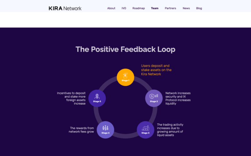 Kira网络:独创的共识,多样的资产,从共识到治理