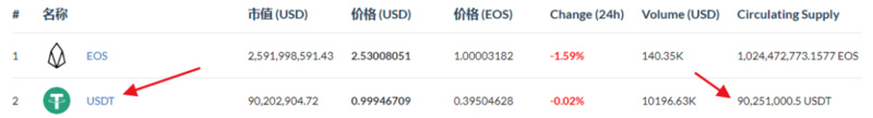 EOS生态现在如何了?还有机会靠DeFi翻盘吗?