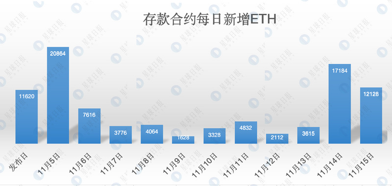 剖析ETH 2.0创世地址,V神才排第五,其他“巨鲸”是谁?