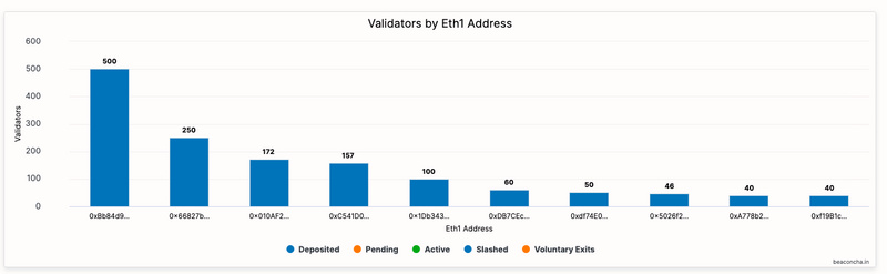 剖析ETH 2.0创世地址,V神才排第五,其他“巨鲸”是谁?