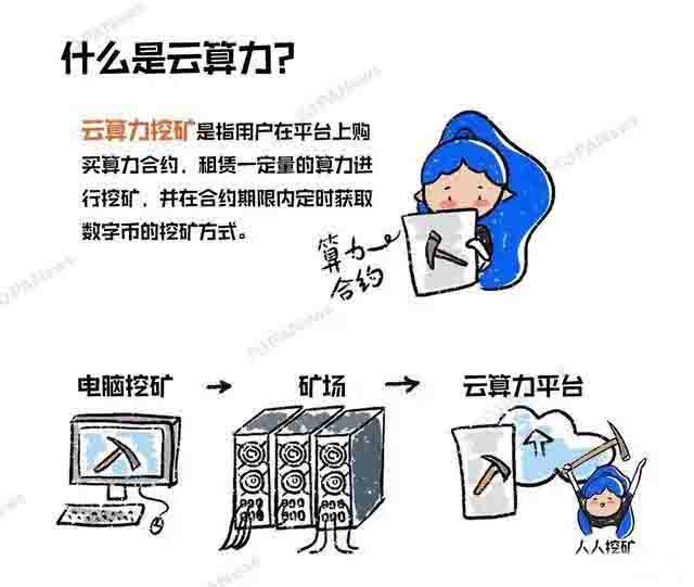 火星号文章
