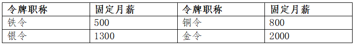 社群