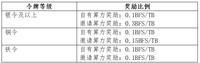 社群