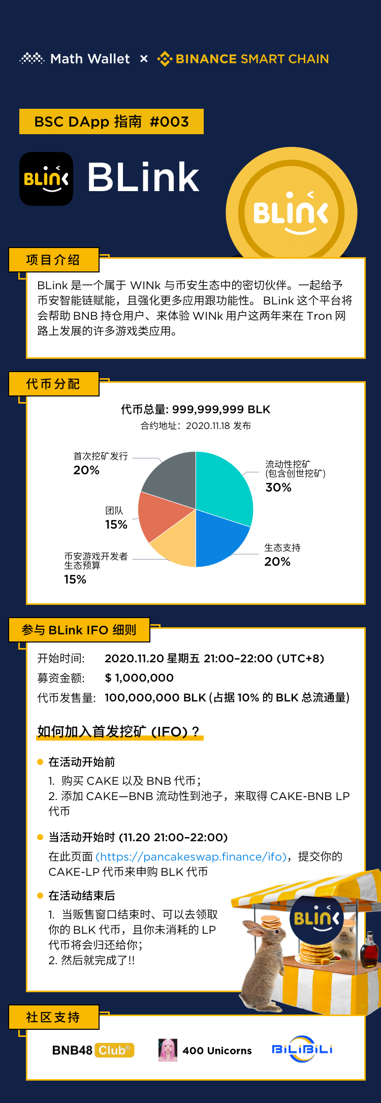 DAPP