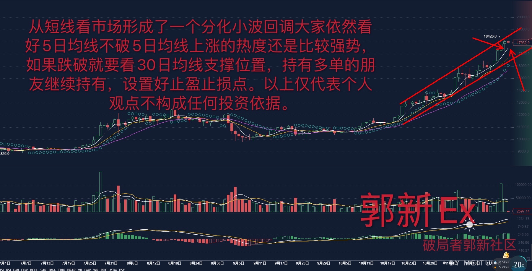 数字货币