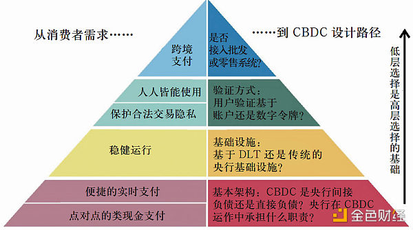 央行数字货币