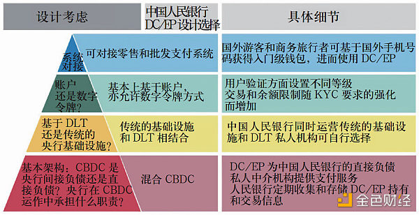 央行数字货币