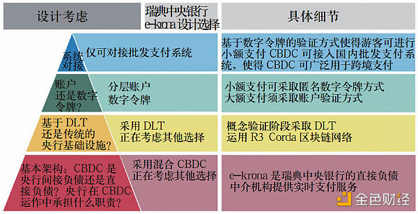 央行数字货币