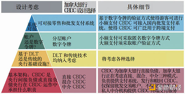央行数字货币
