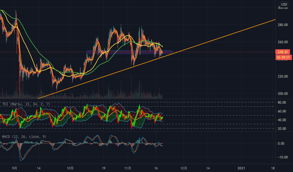 MACD