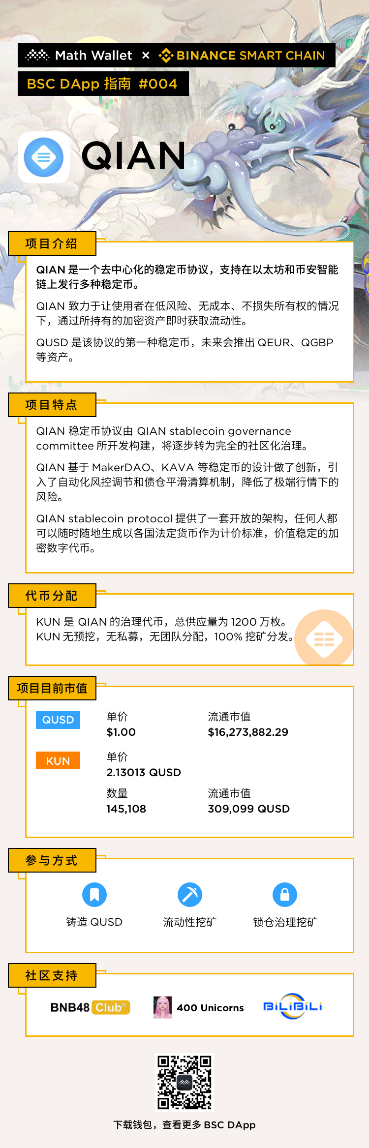DAPP