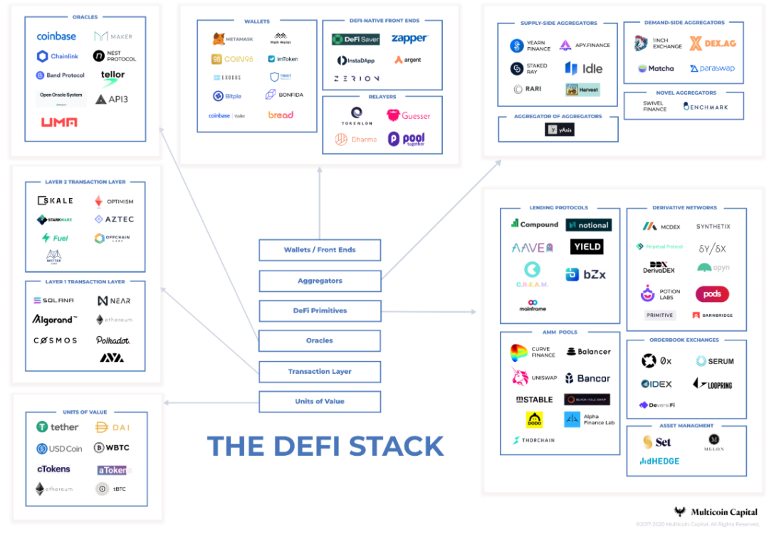 DeFi