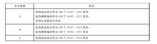 防伪溯源