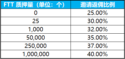 通证